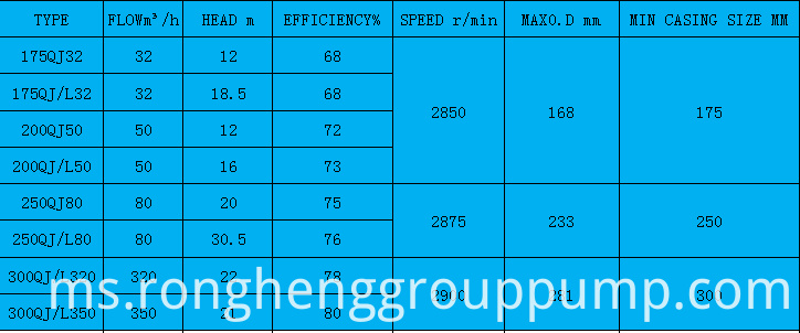 Parameter Produk Asas2 Basic Product Parameters2